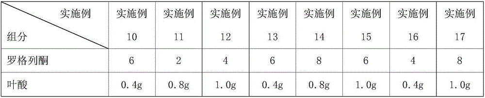 Pharmaceutical composition containing sugar reducing medicine, aspirin and folic acid