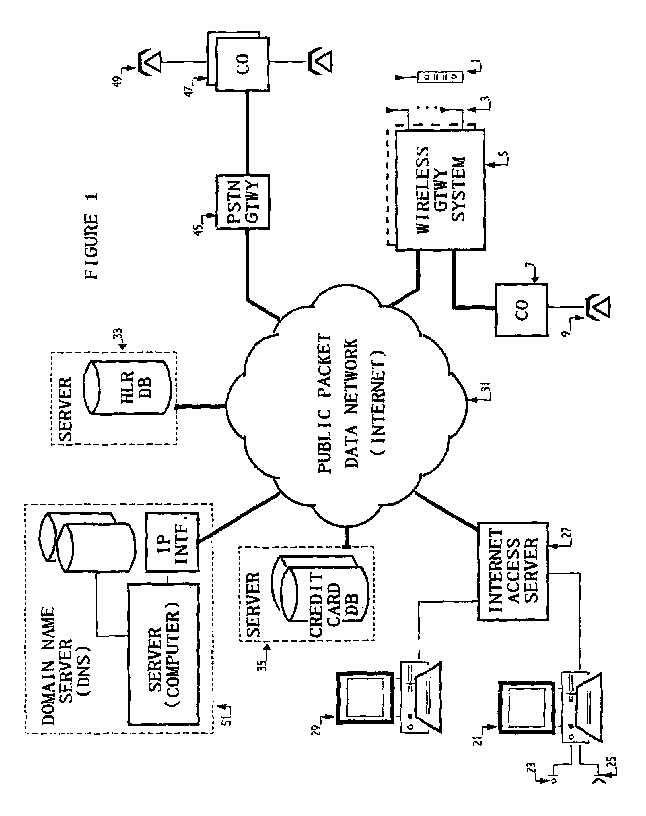 Public wireless/cordless internet gateway