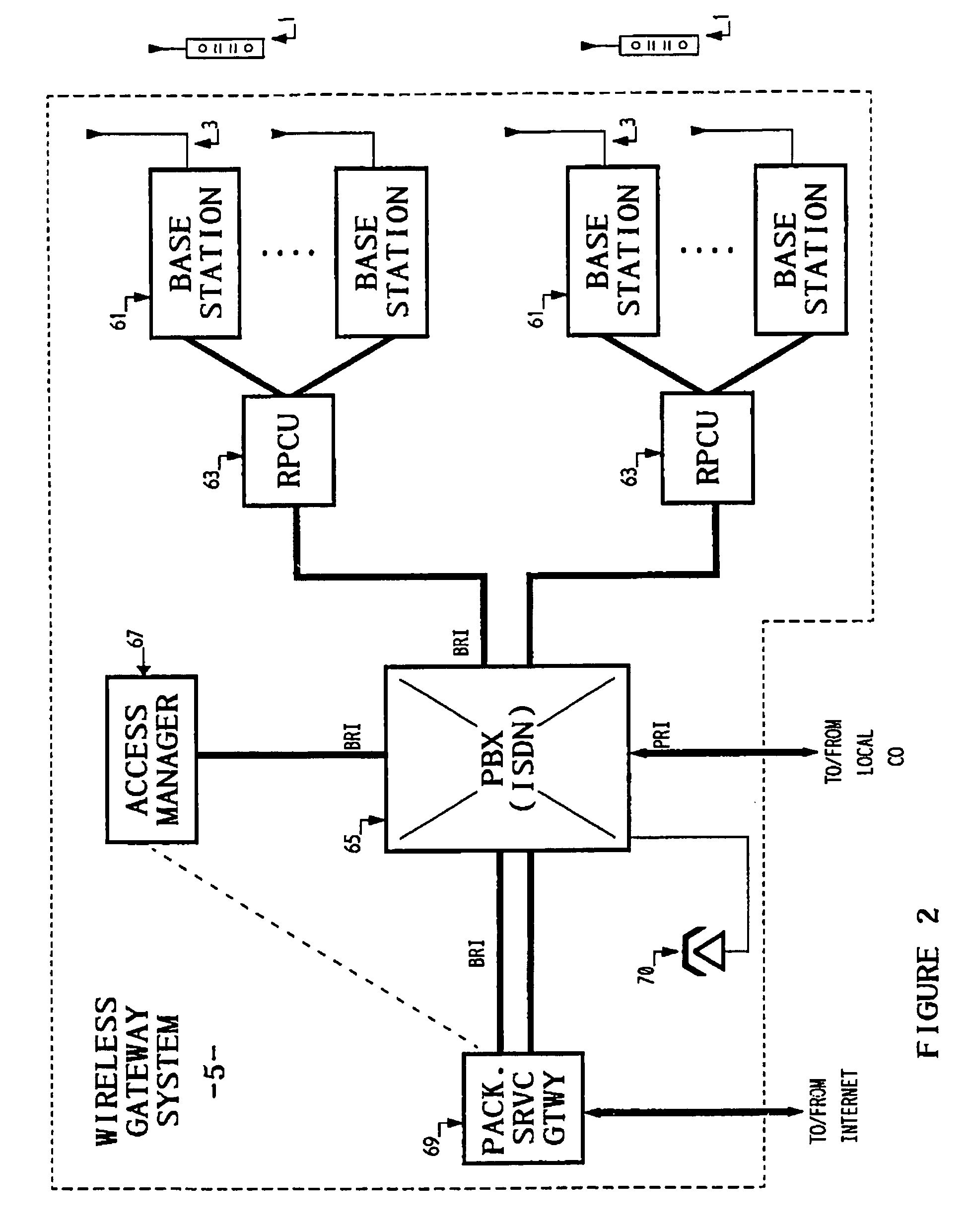 Public wireless/cordless internet gateway