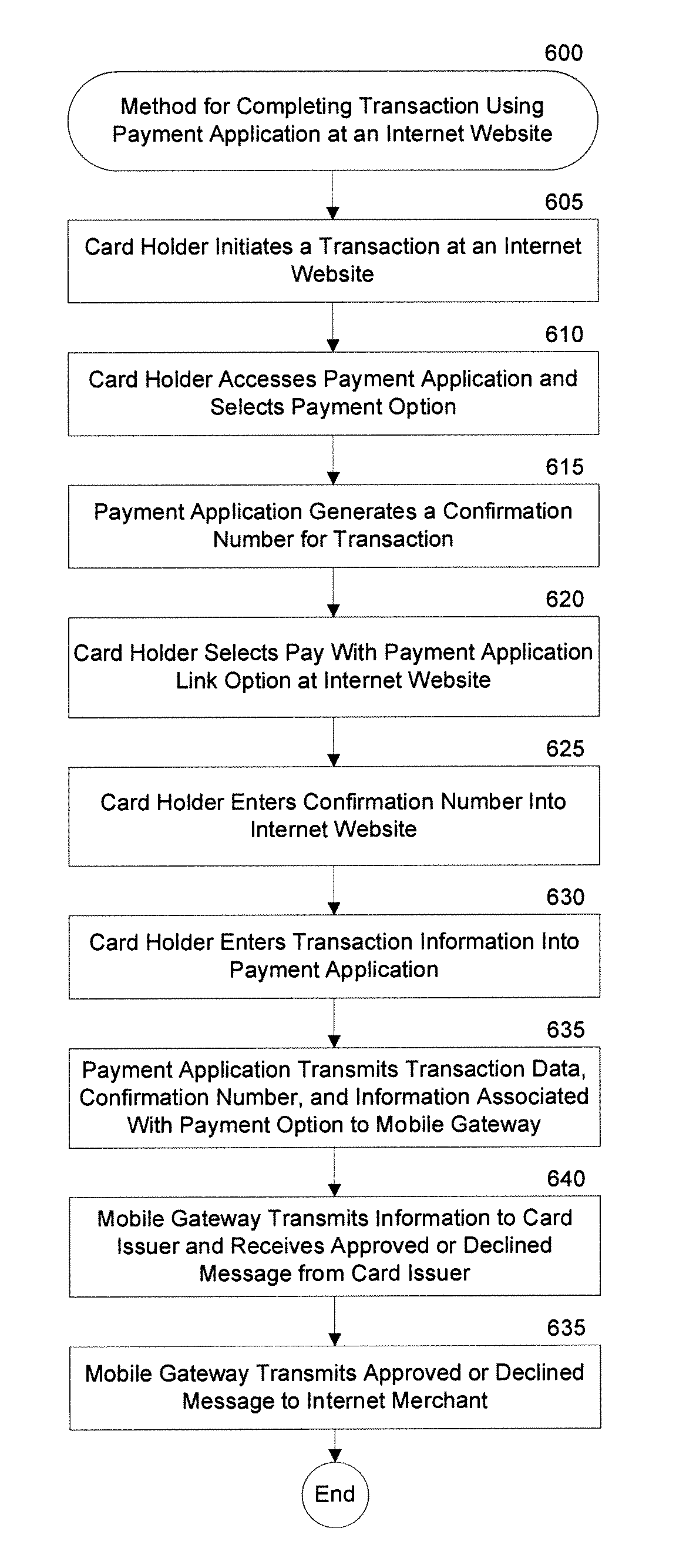 System And Method For Processing Transactions Without Providing Account Information To A Payee