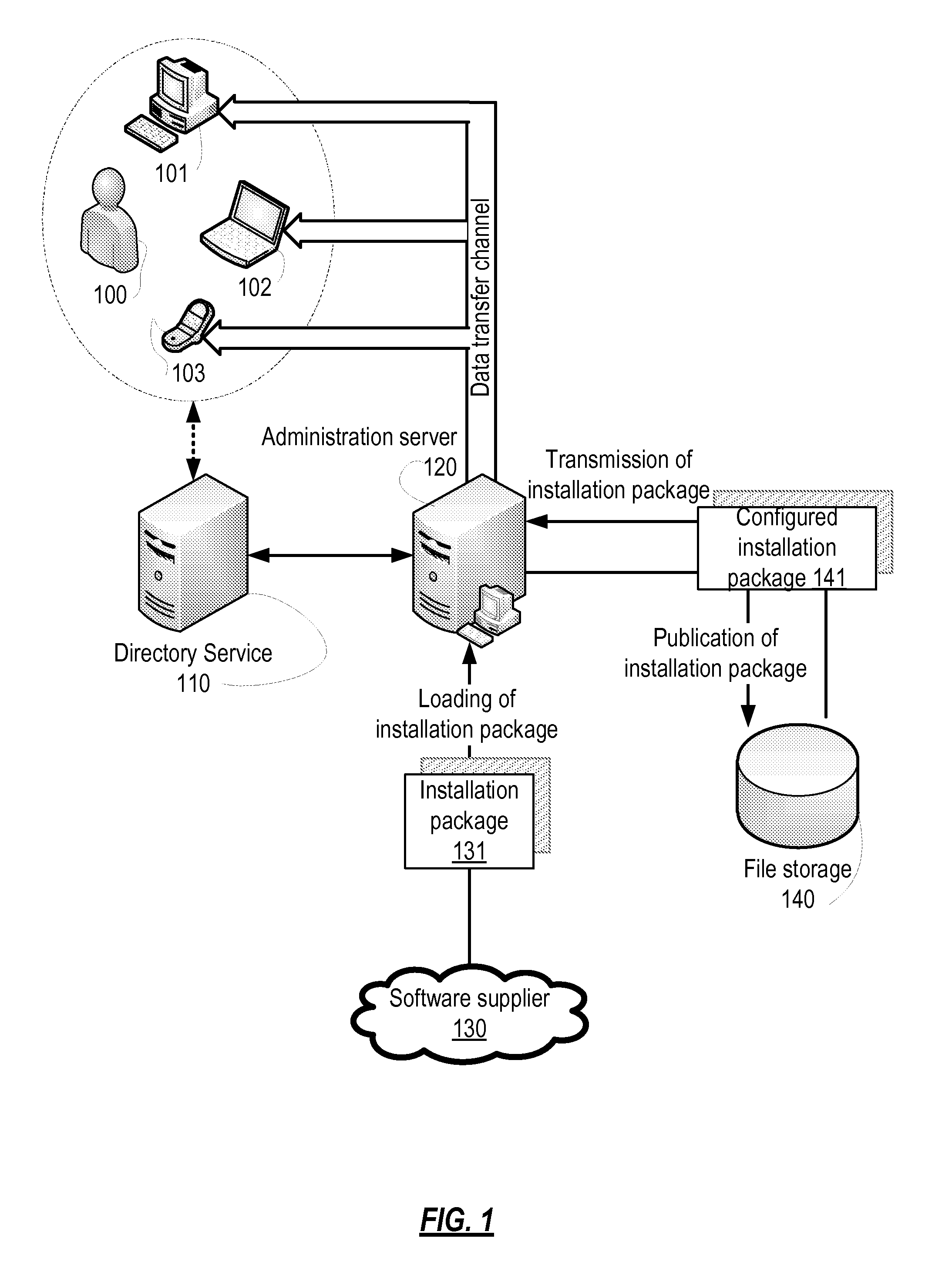 System and method for automated configuration of software installation package