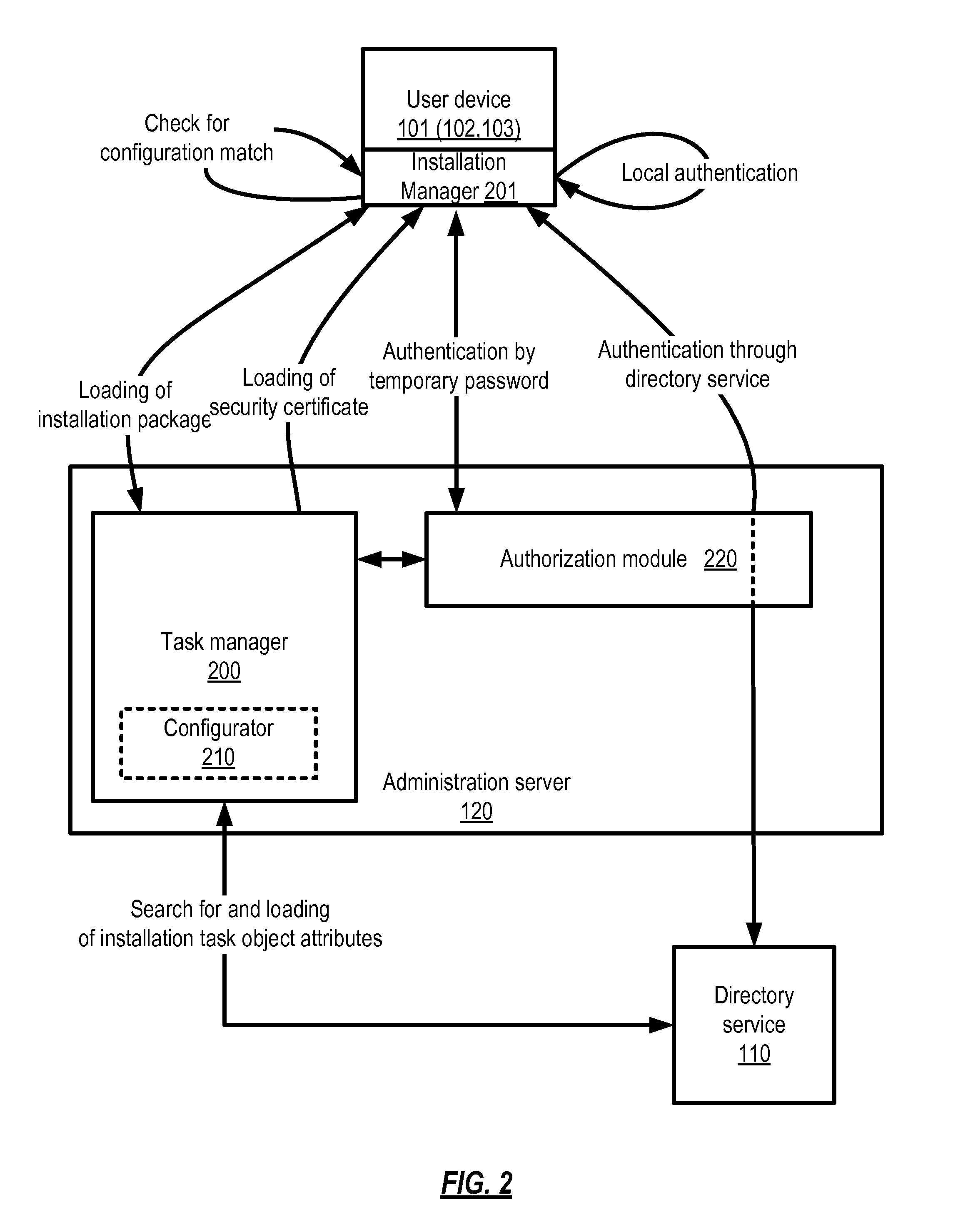 System and method for automated configuration of software installation package