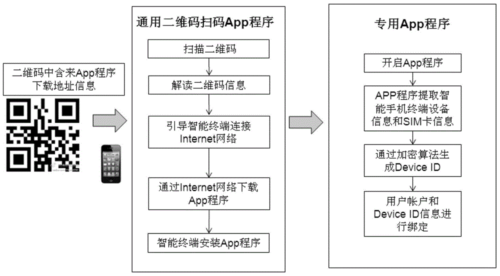 User identity authentication system and user identity authentication method based on barcode