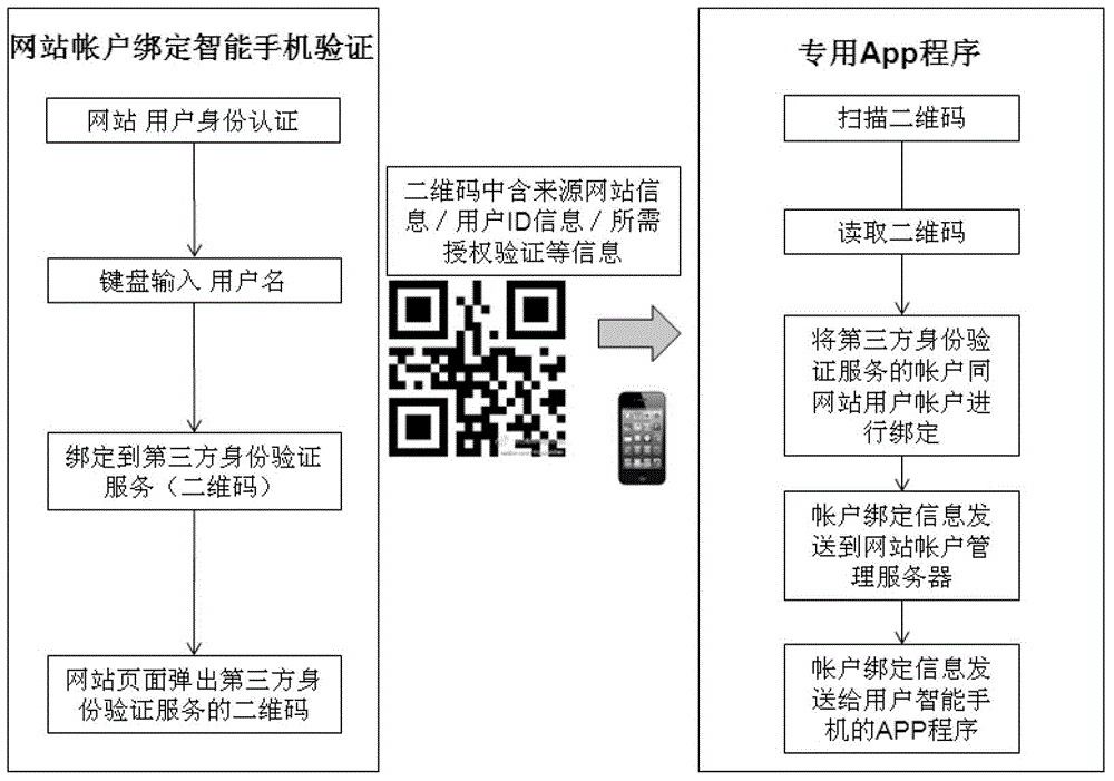 User identity authentication system and user identity authentication method based on barcode