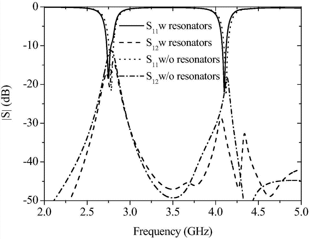 Low-coupling dual-frequency antenna array based on H-shaped micro-strip resonator