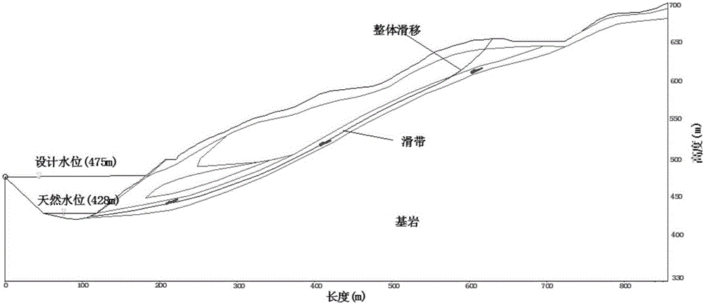 Blind information based talus slide safety evaluation method