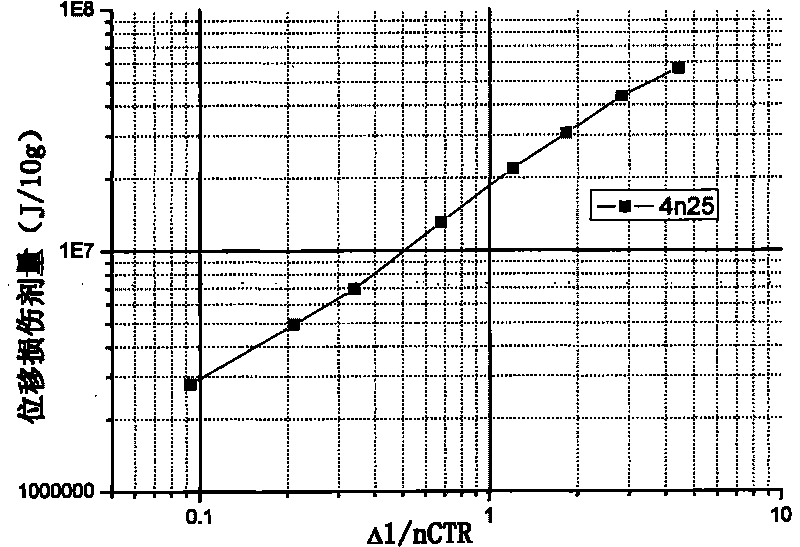 Displacement damage dose detecting method for spacecraft device