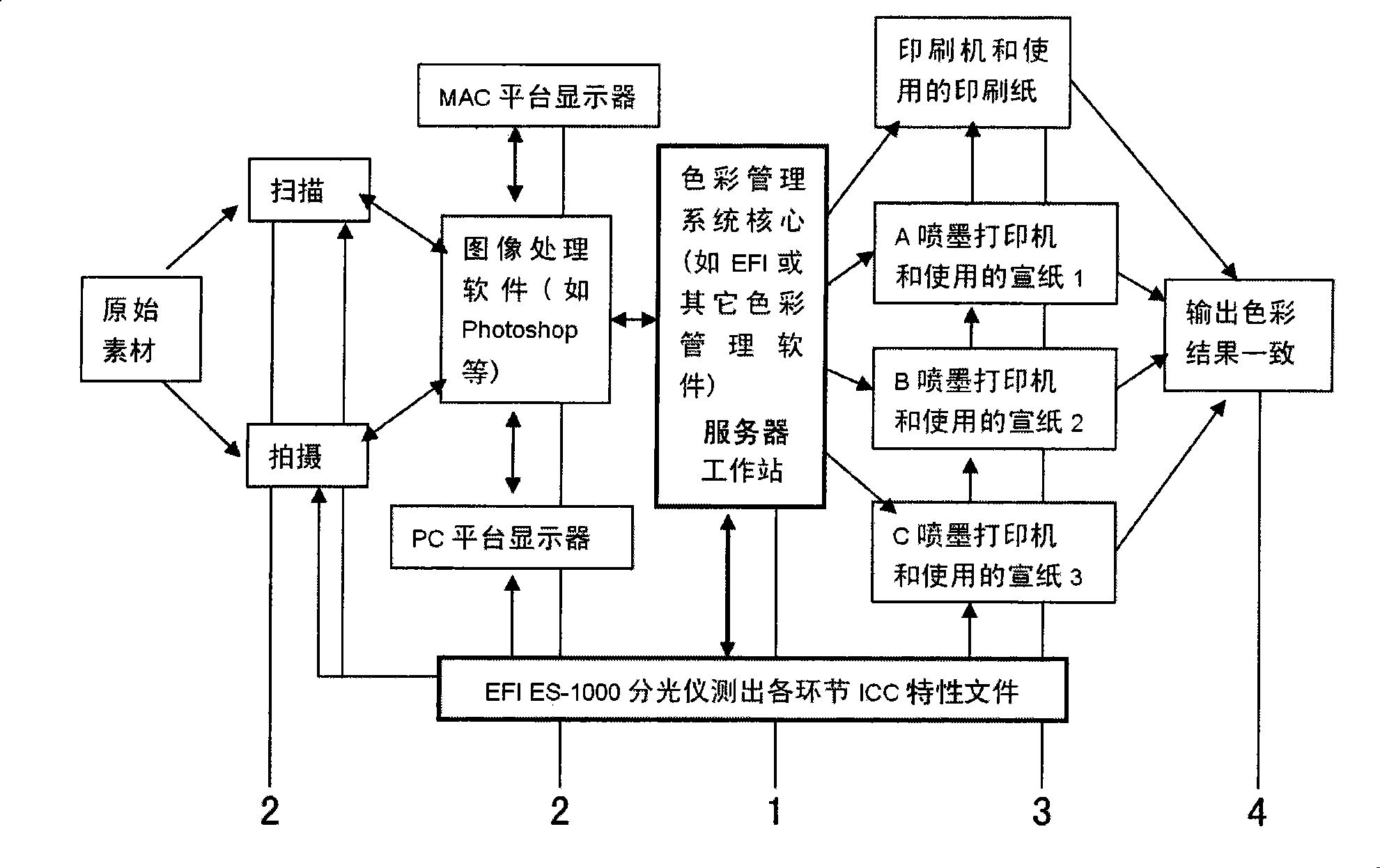 Method for re-creating on china paper with photograph works being printed