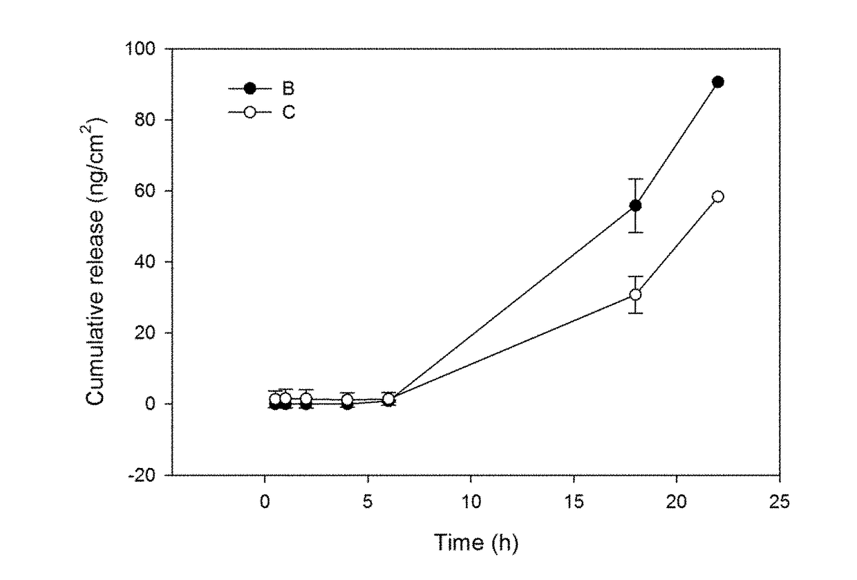 Use of neurokinin-1 antagonists as antitussives