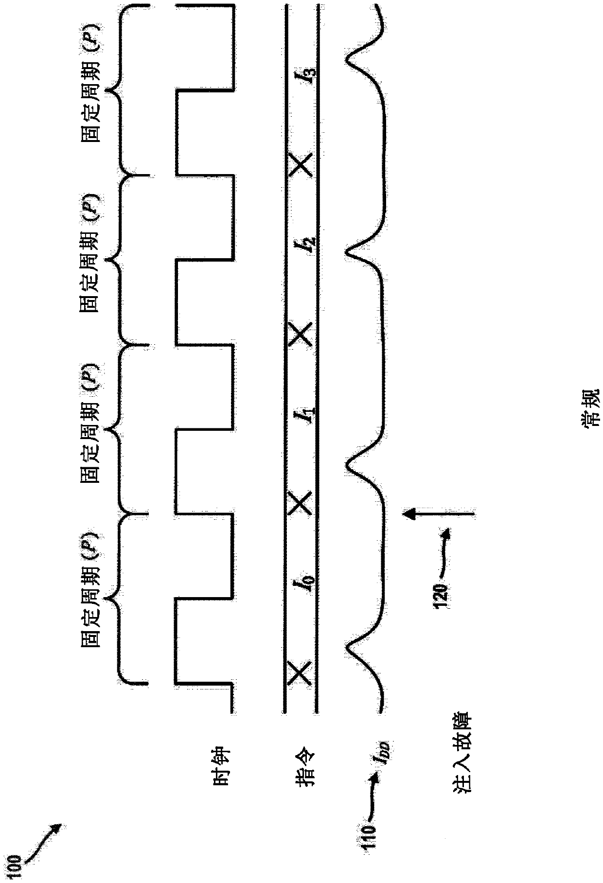 Clock period randomization for defense against cryptographic attacks