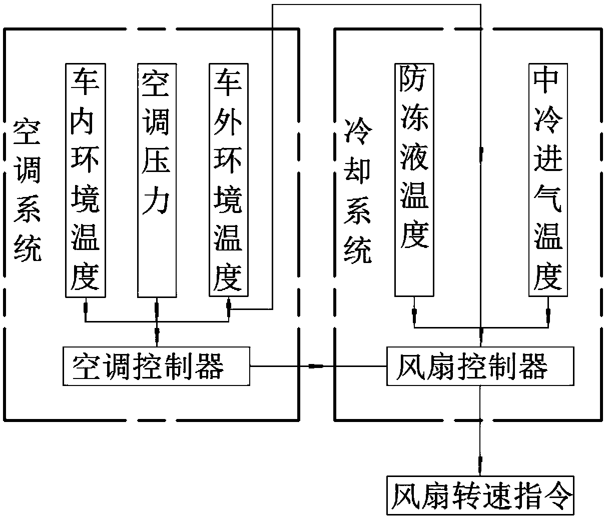 Cooling fan rotational speed control device, cooling fan rotational speed control system and rotational speed control method