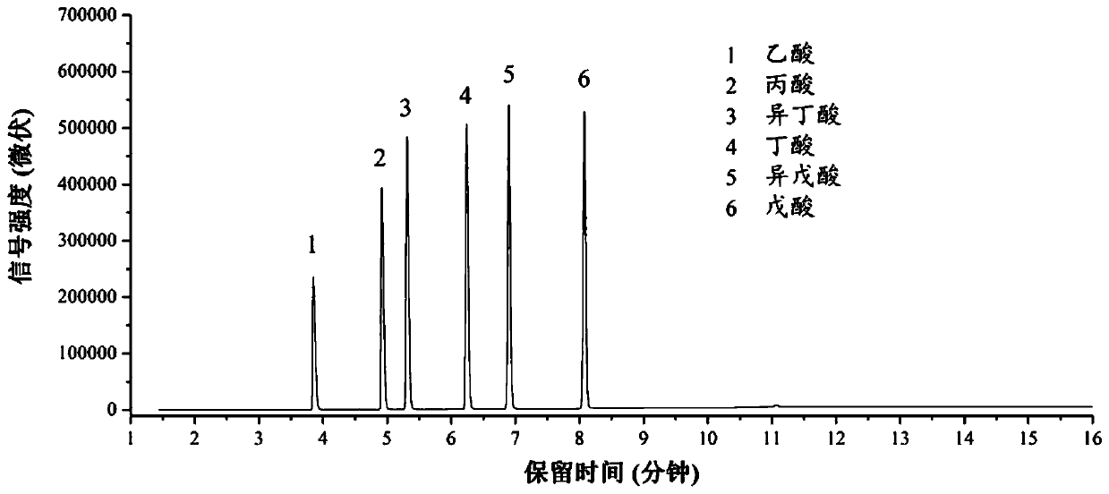 Method for determining short chain fatty acid content in intestinal contents or excrement