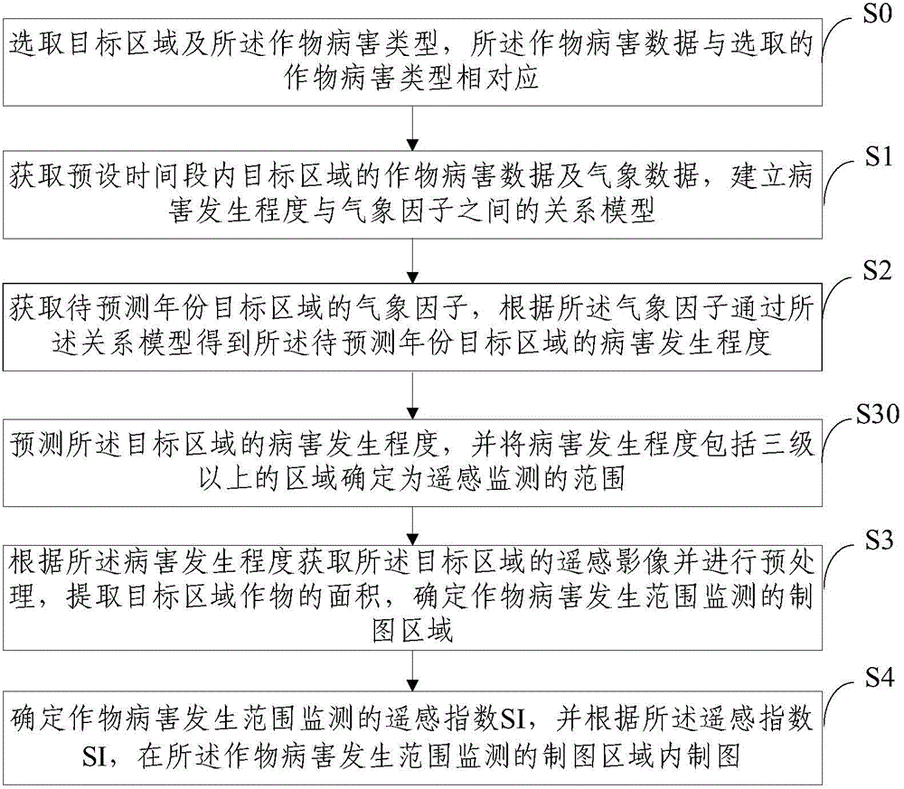 Crop disease occurrence range monitoring method and system