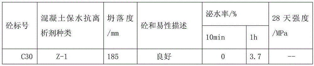 Concrete water-retention anti-segregation agent and preparation method thereof