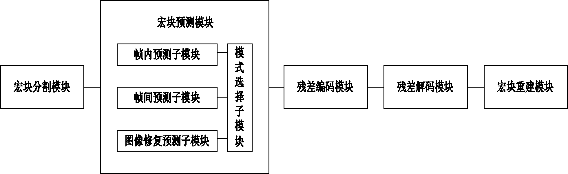 Video encoding and decoding system based on image inpainting predication