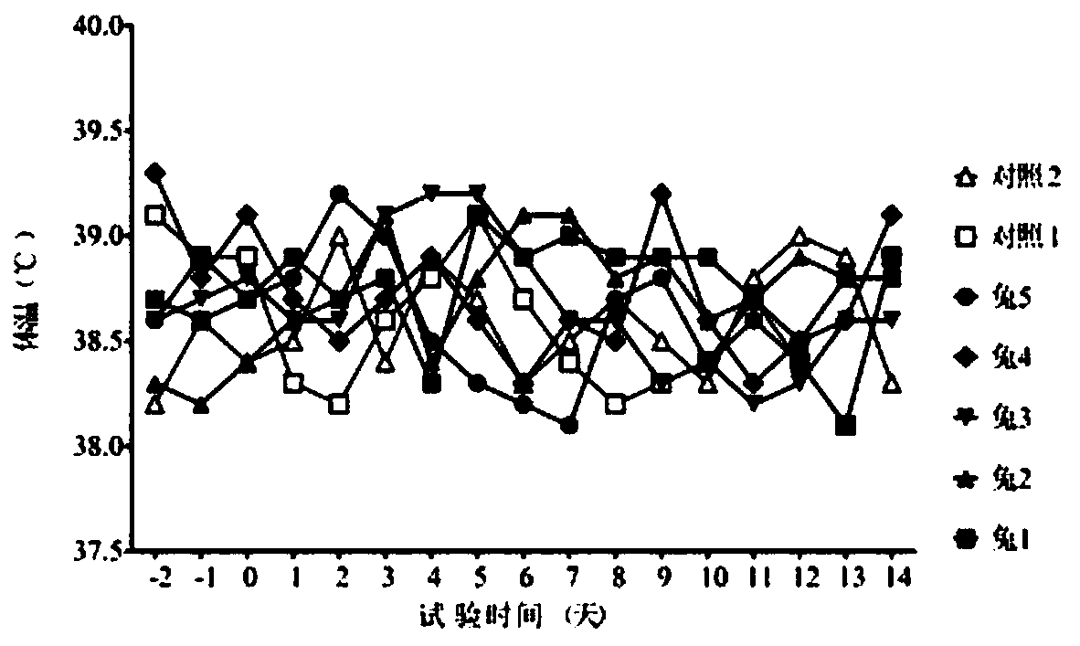 Bovine rotavirus, bovine coronavirus combined inactivated vaccine and preparation method thereof