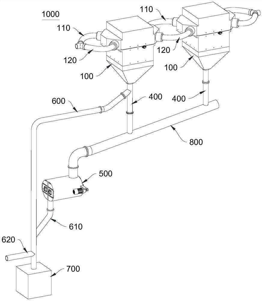 Comprehensive dust raising type circulating separation system and separation method