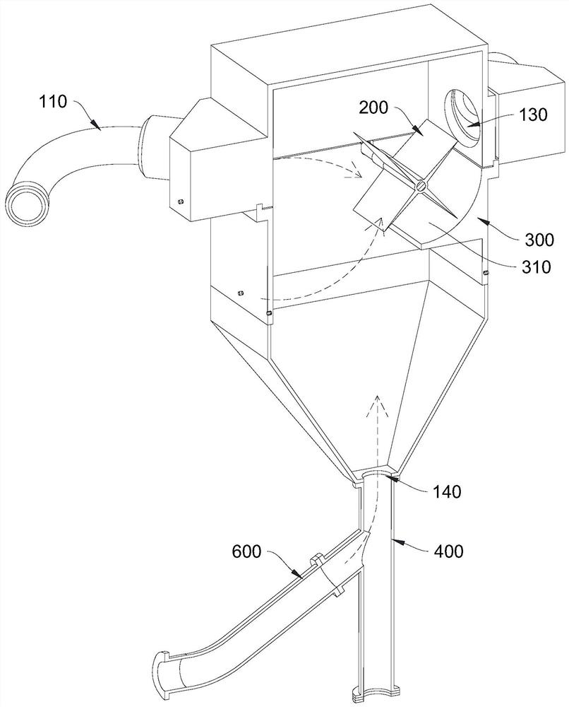 Comprehensive dust raising type circulating separation system and separation method