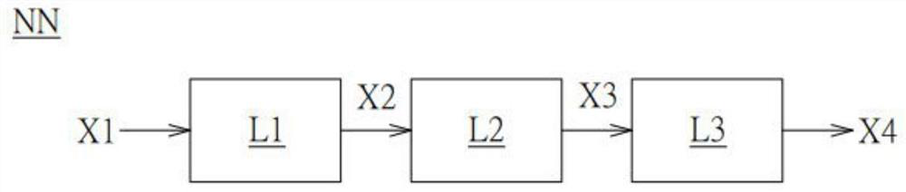 Mixing precision quantification method of neural network