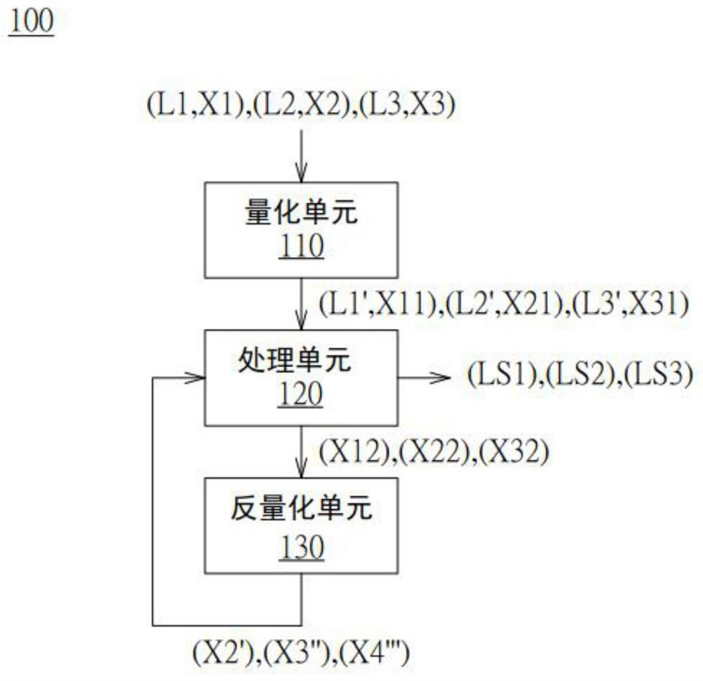 Mixing precision quantification method of neural network