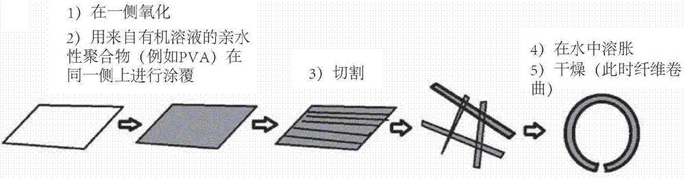 Composite fiber for inorganic binder applications