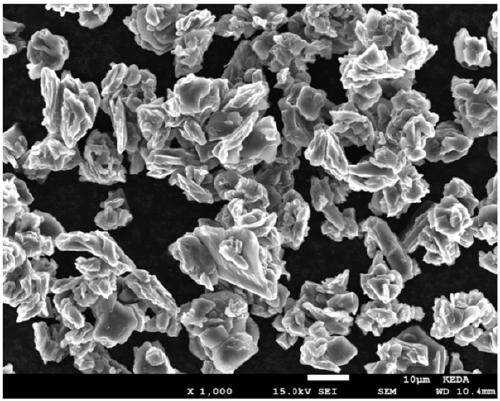 High-rate lithium ion battery graphite cathode material and preparation method thereof