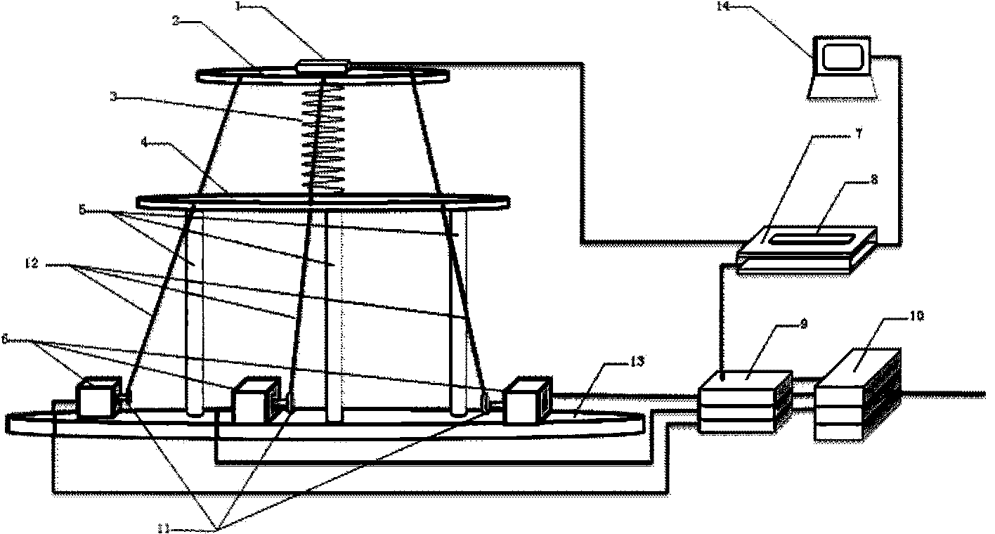 Humanoid-neck parallel robot and control method thereof