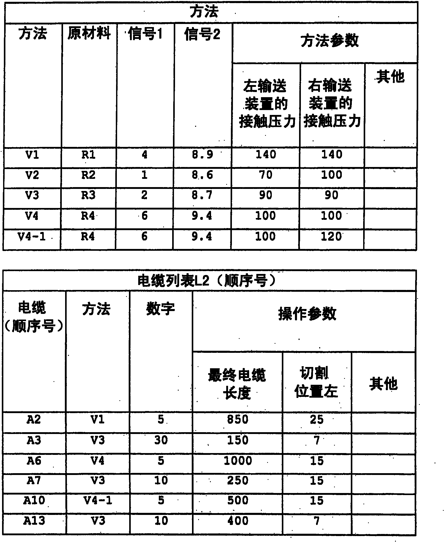 Machine and method for automated detection of cables, wires and profiles in or on cable processing machines