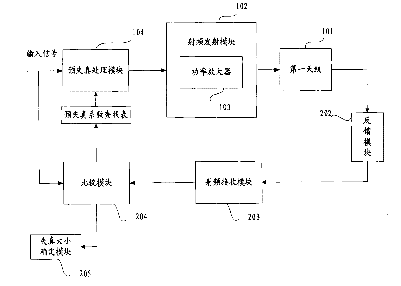 Multi-input multi-output (MIMO) terminal and radio-frequency emission method thereof