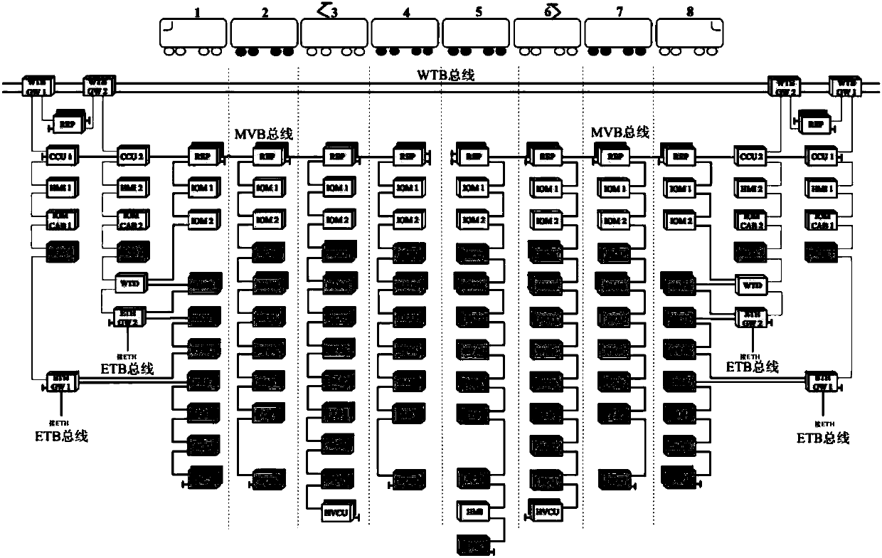 Train communication network topology structure based on Ethernet