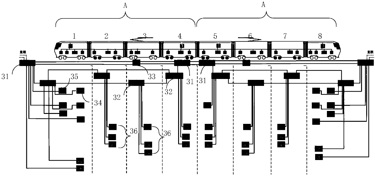 Train communication network topology structure based on Ethernet