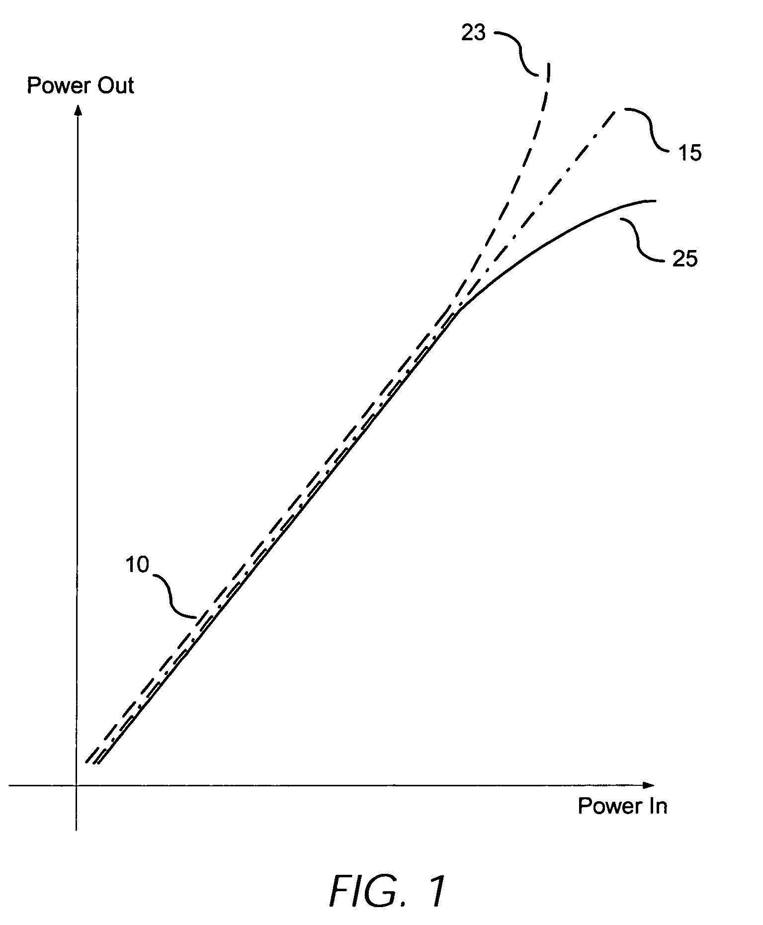 Enhanced efficiency feed forward power amplifier utilizing reduced cancellation bandwidth and small error amplifier