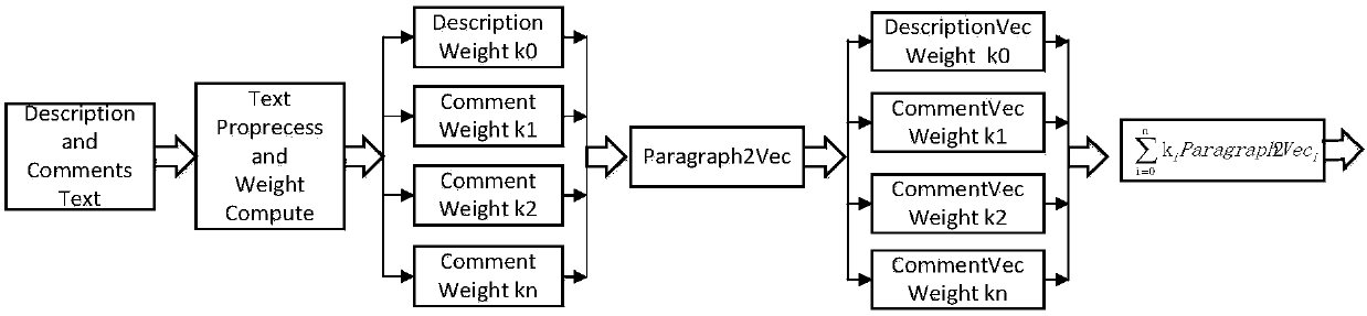 Integrated learning-based software defect reopening prediction method