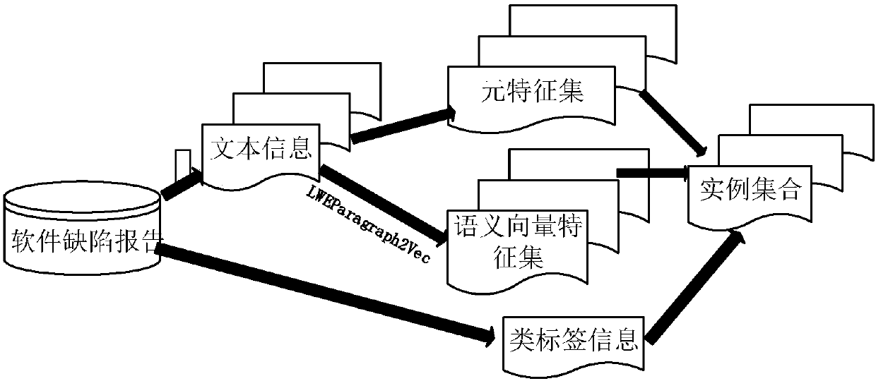 Integrated learning-based software defect reopening prediction method