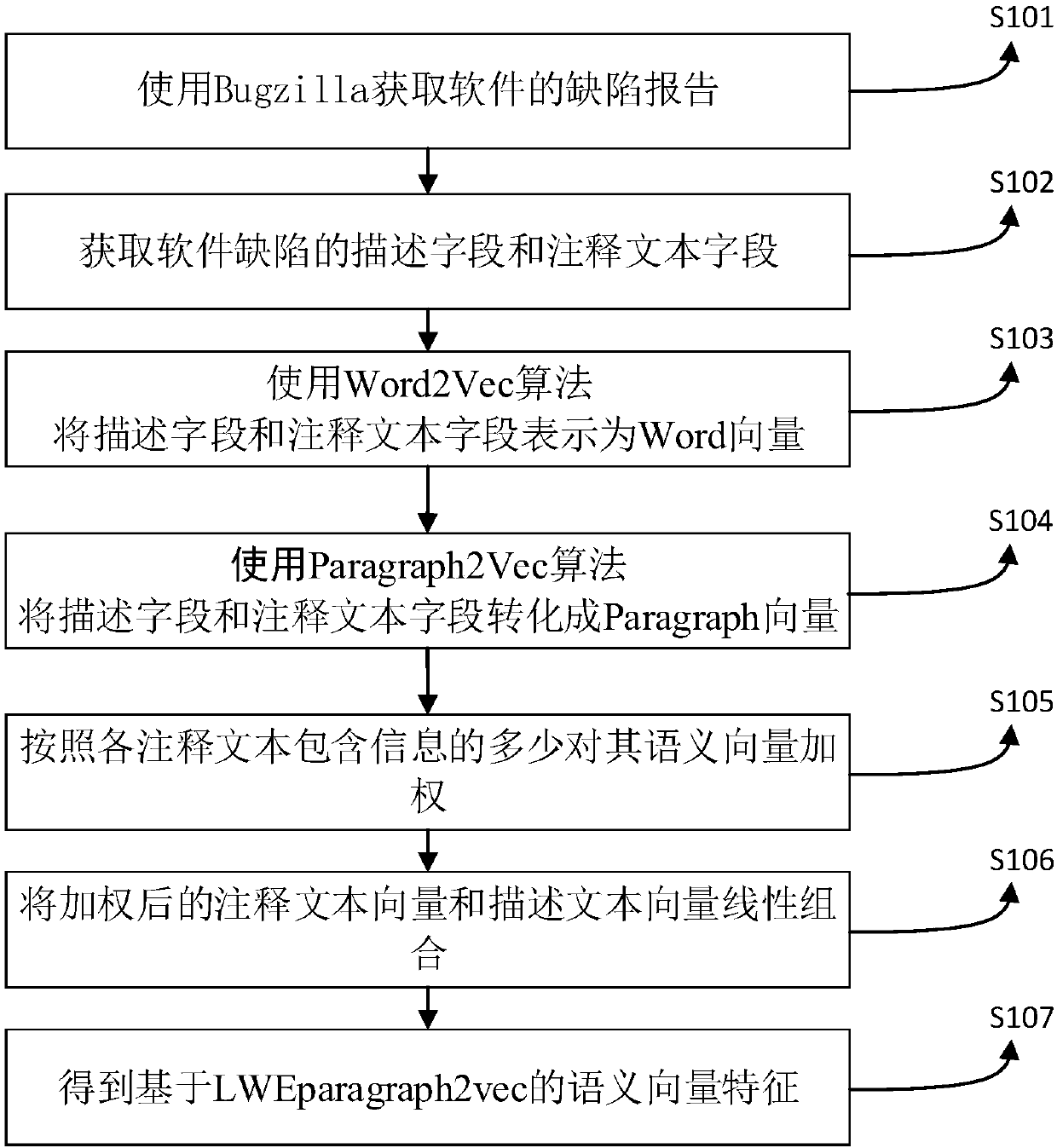 Integrated learning-based software defect reopening prediction method