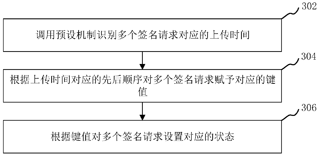 Online signature processing method for judgment book and device, computer equipment and storage medium