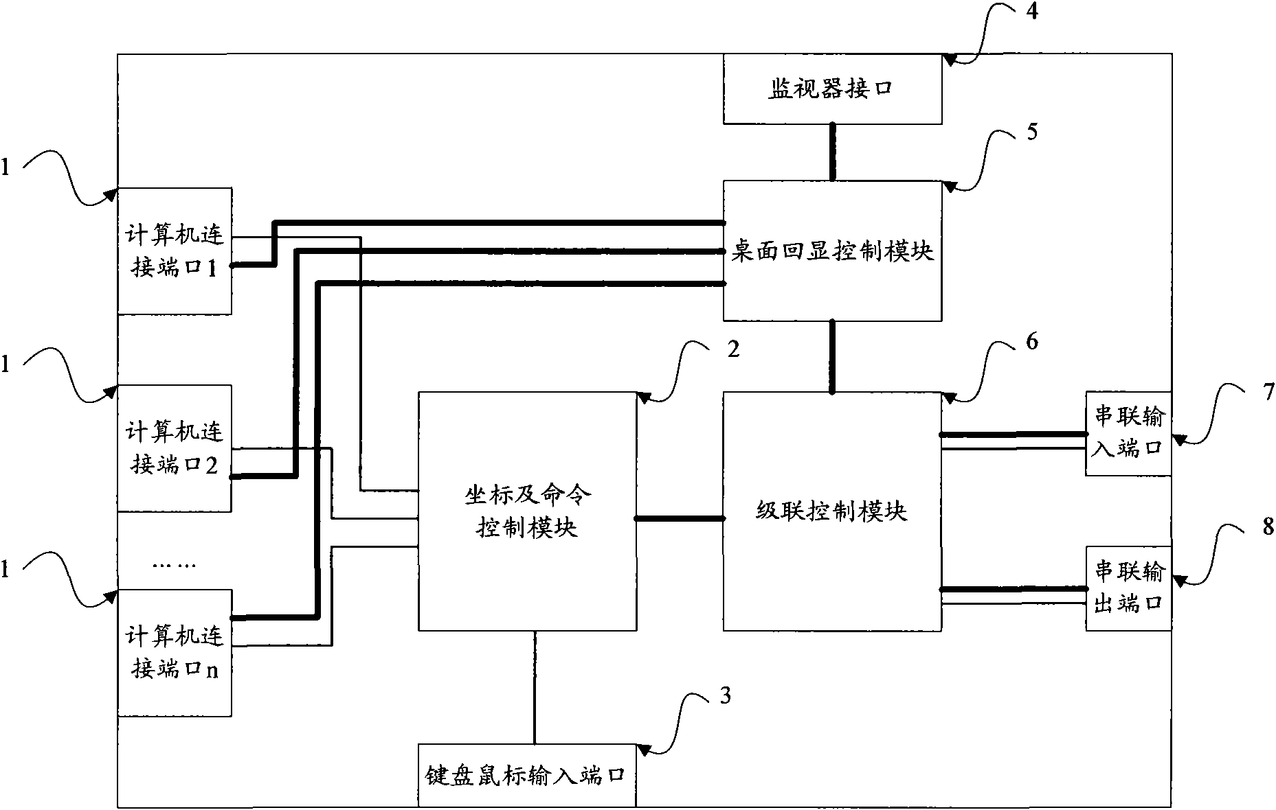 Computer matching display system as well as desktop control switcher and method thereof