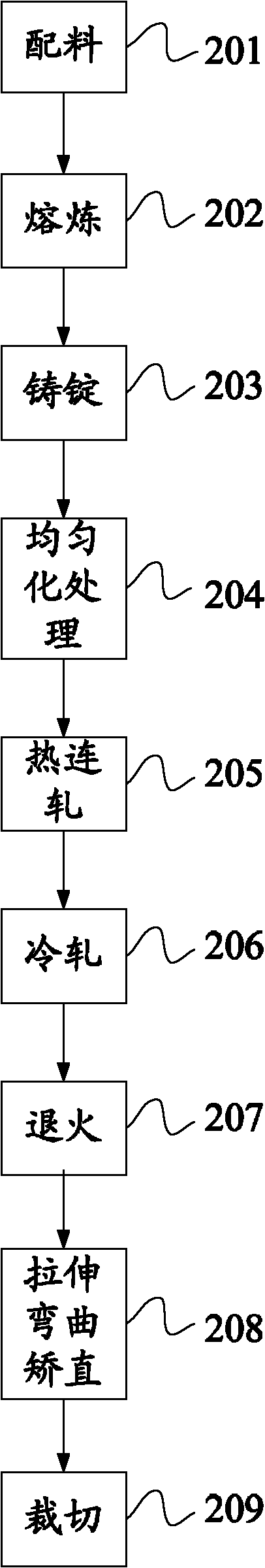 Production method of aluminum alloy base material used for LED television sets