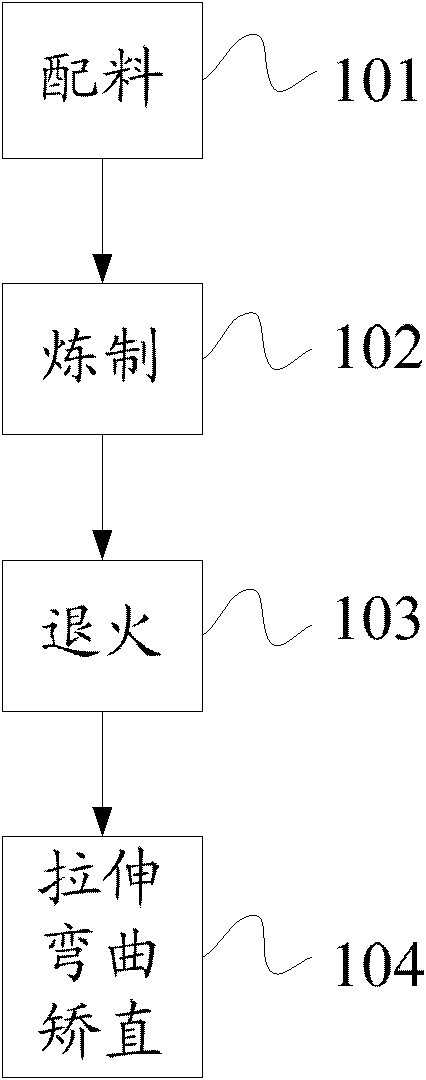 Production method of aluminum alloy base material used for LED television sets