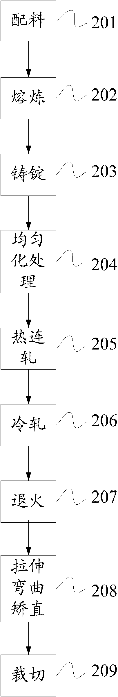 Production method of aluminum alloy base material used for LED television sets