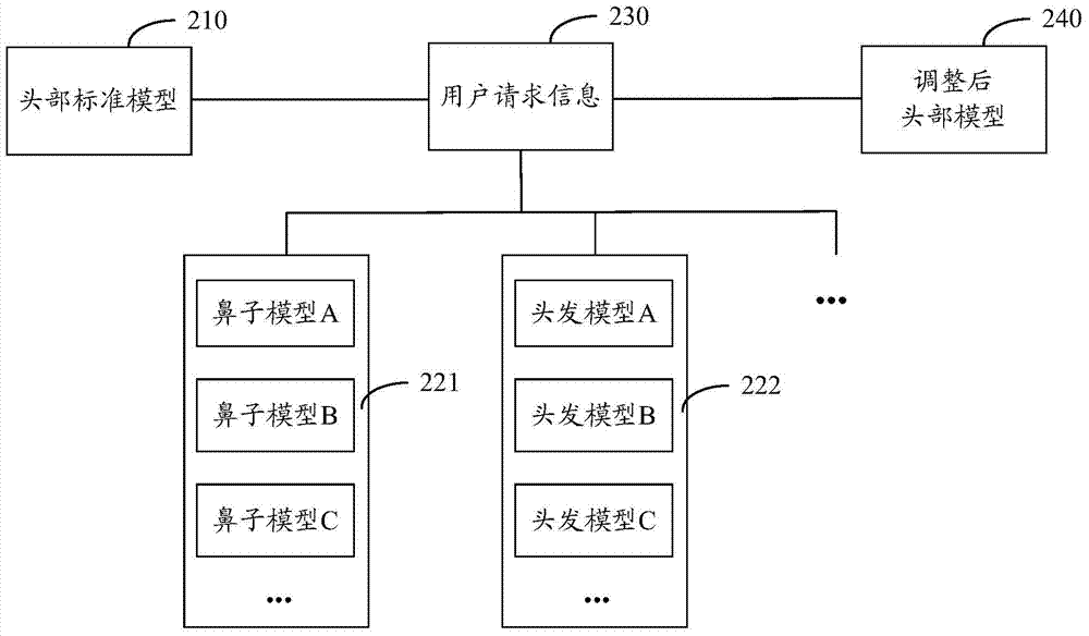 Method and device for establishing head model