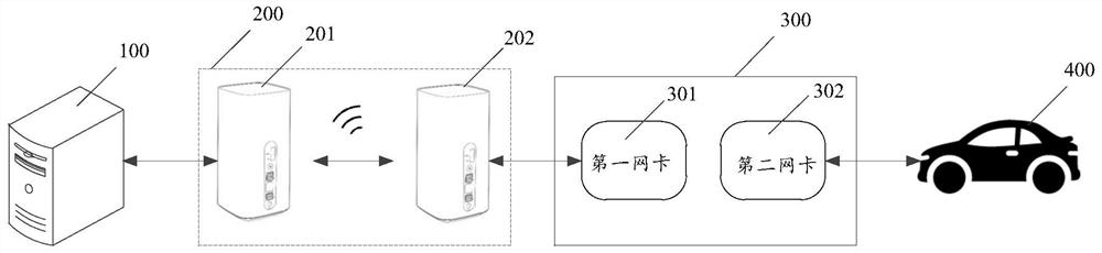 A vehicle software flashing method, system, device and storage medium