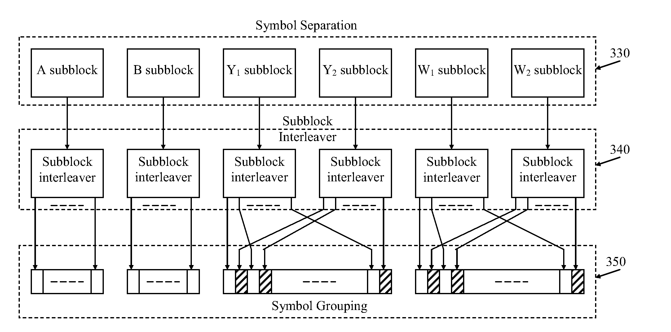 Bit Reverse Interleaving Methods for QAM Modulation in a Wireless Communication System