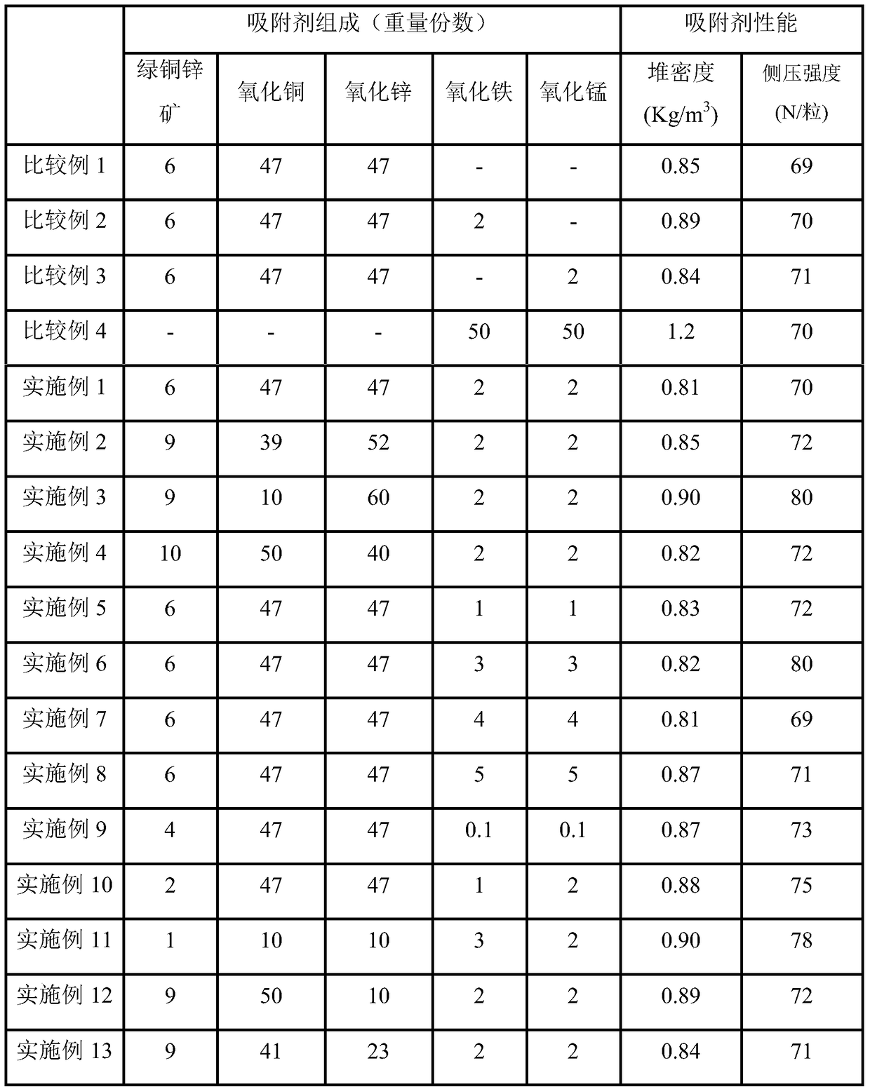 Sulfur-arsenic adsorbent and preparation method thereof