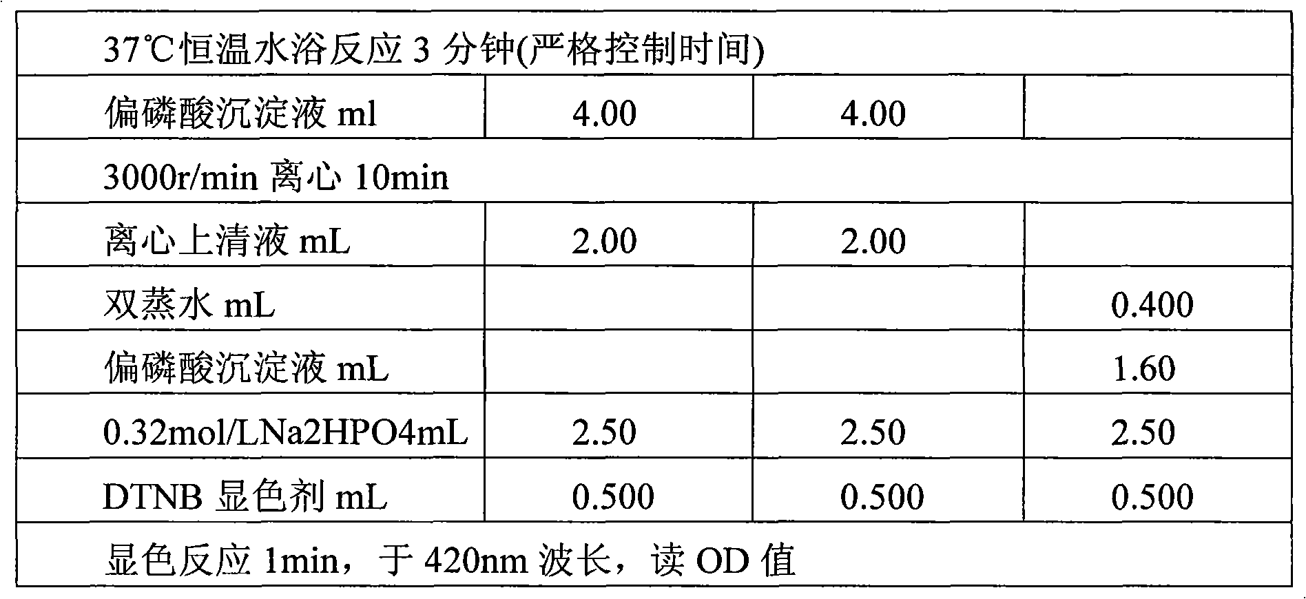 SOD complex capsule and preparation method thereof