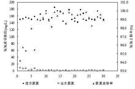 Device and method for biologically denitrifying wastewater with high salinity