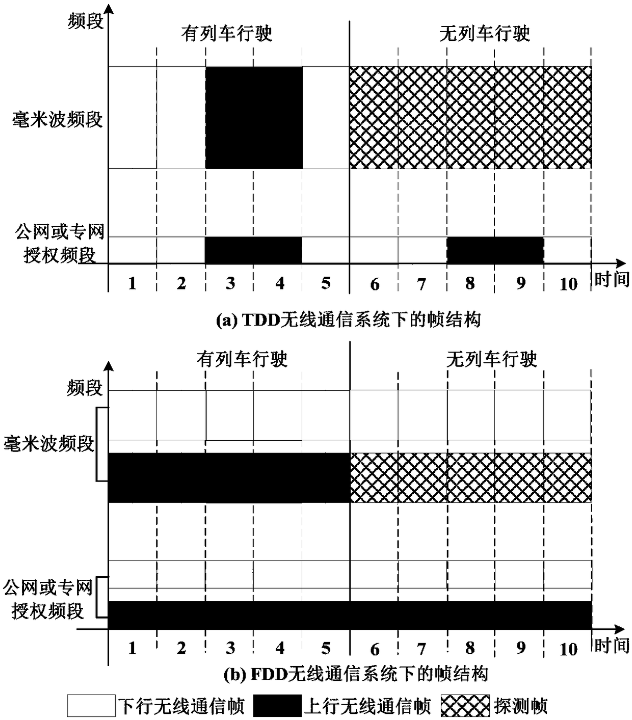 A regional danger warning system and method based on wireless detection and communication fusion