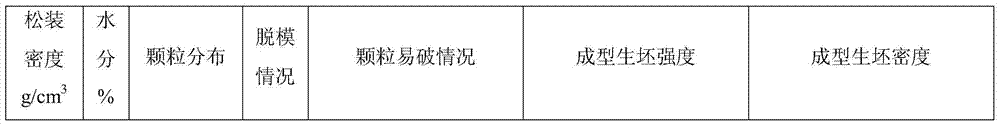 More than 99% alumina granulated powder for cold isostatic pressing and preparation method thereof