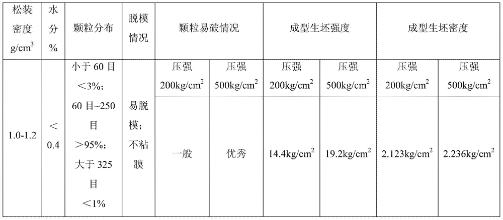 More than 99% alumina granulated powder for cold isostatic pressing and preparation method thereof