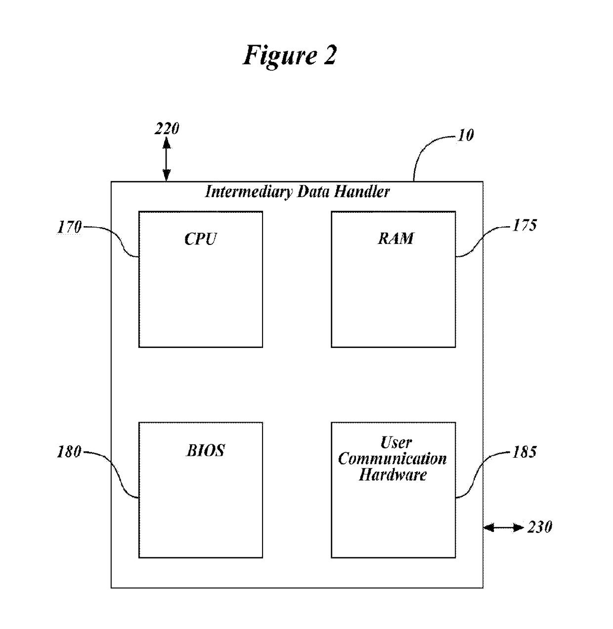 Operating system independent, secure data storage system